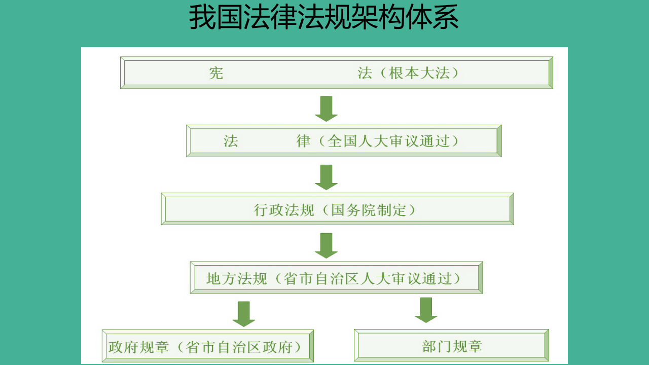 企业安全管理人员安全培训课件.ppt 第2页