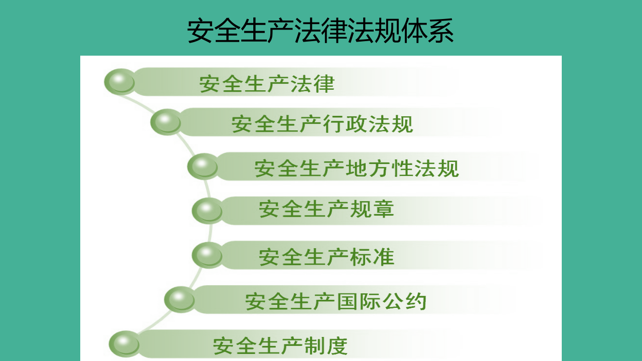 企业安全管理人员安全培训课件.ppt 第3页