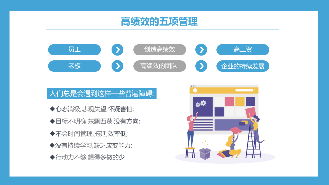 高绩效的五项管理培训（40页）.pptx 第5页