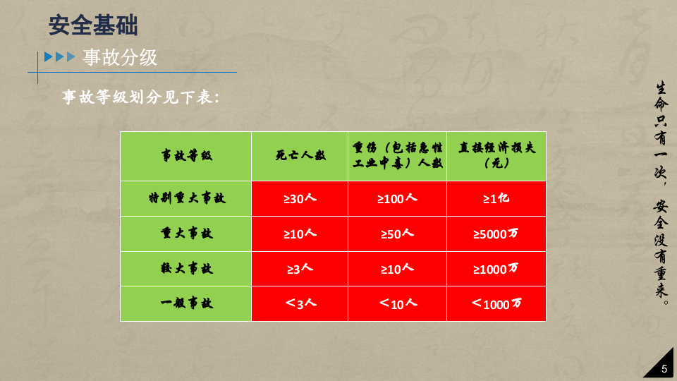公司安全导入培训.pptx 第5页