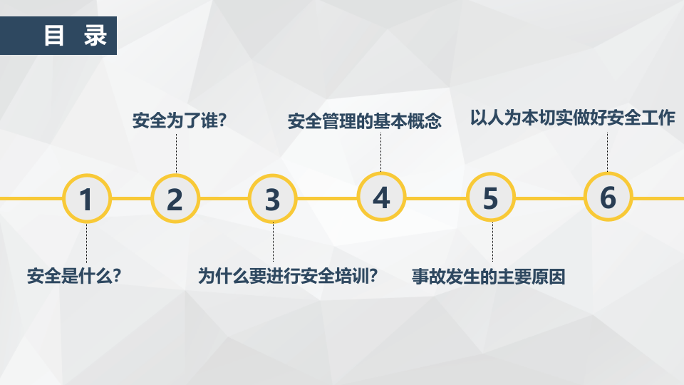 安全生产基础培训（35页）.pptx 第2页