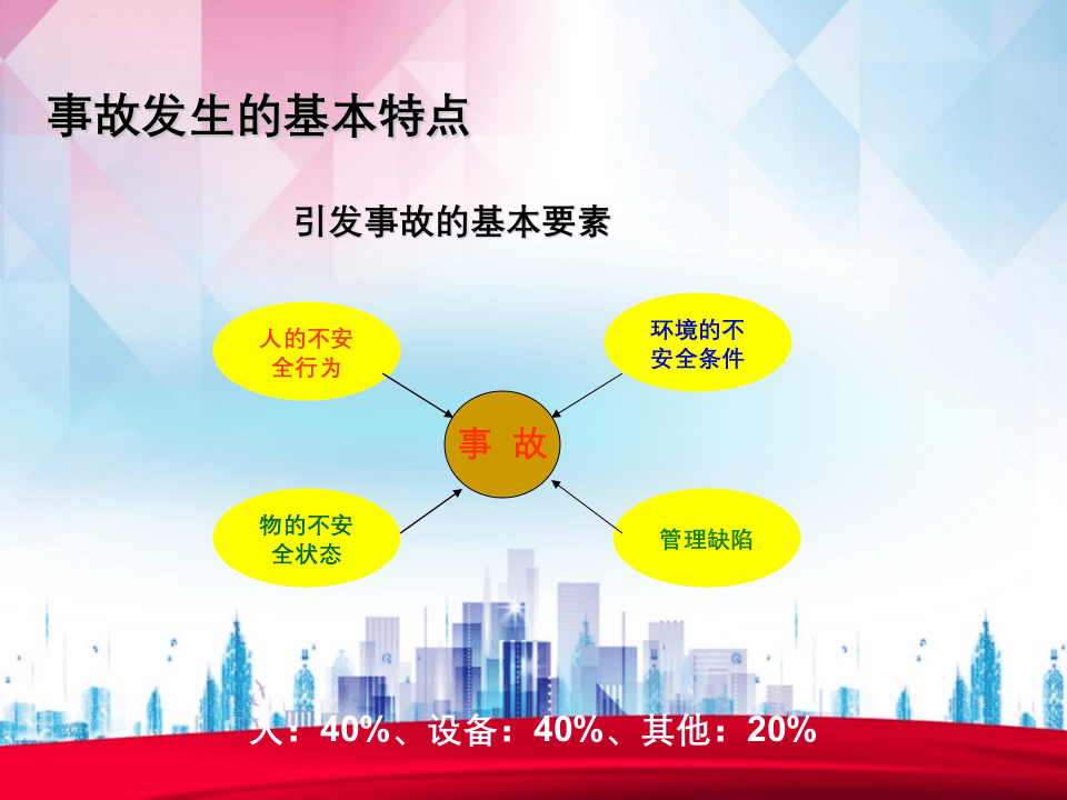 安全生产培训(常见案例).ppt 第5页