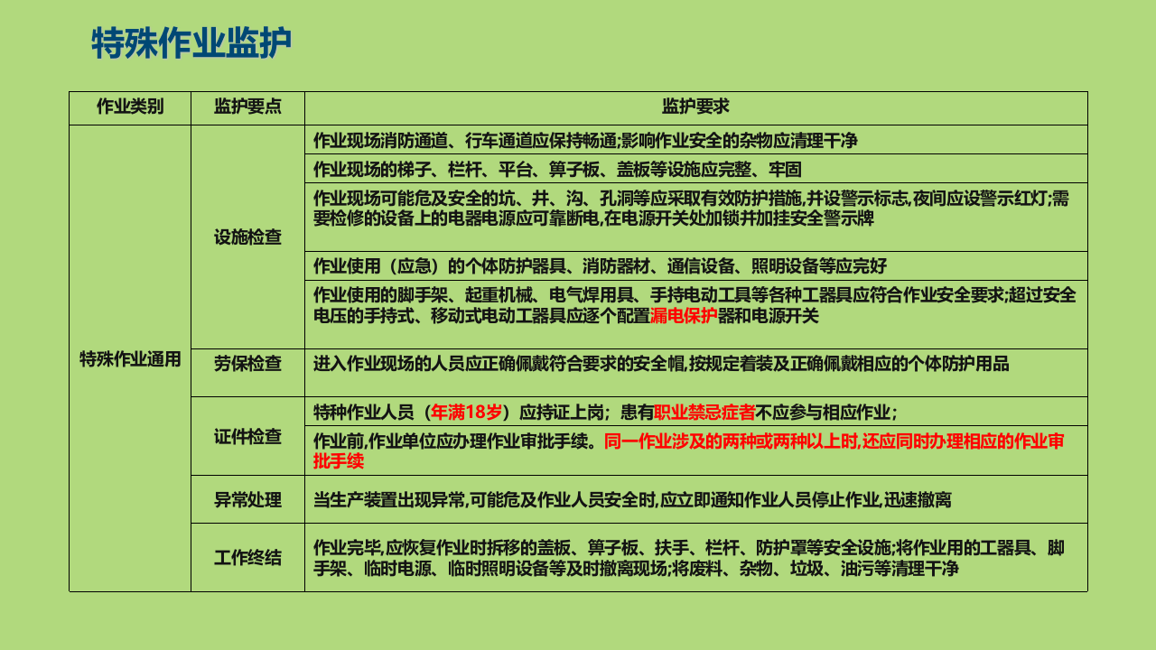 安全监护培训课件.pptx 第5页