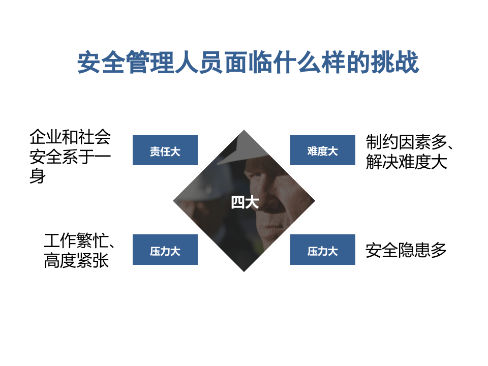 安全管理人员如何做好安全管理.pptx 第2页