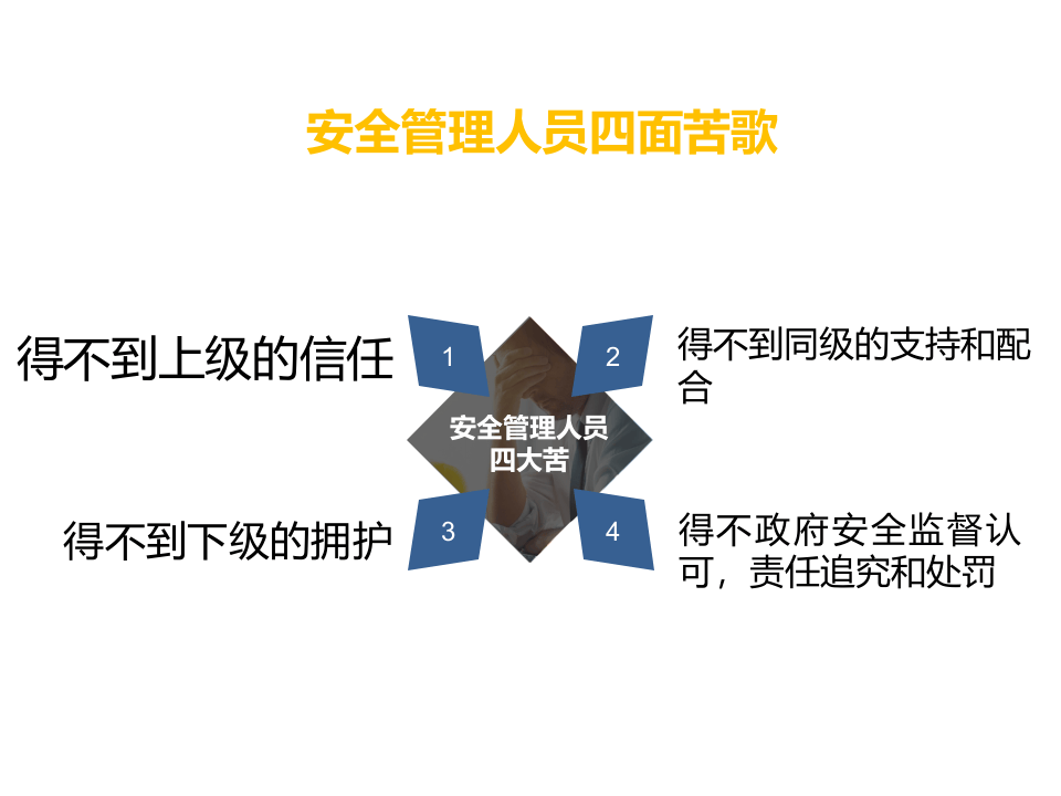 安全管理人员如何做好安全管理.pptx 第4页