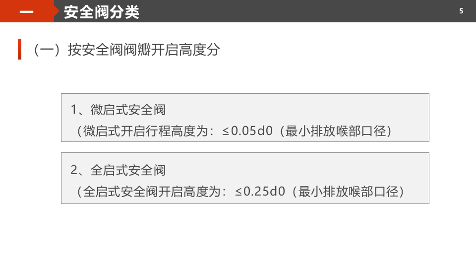 安全阀培训.pptx 第5页