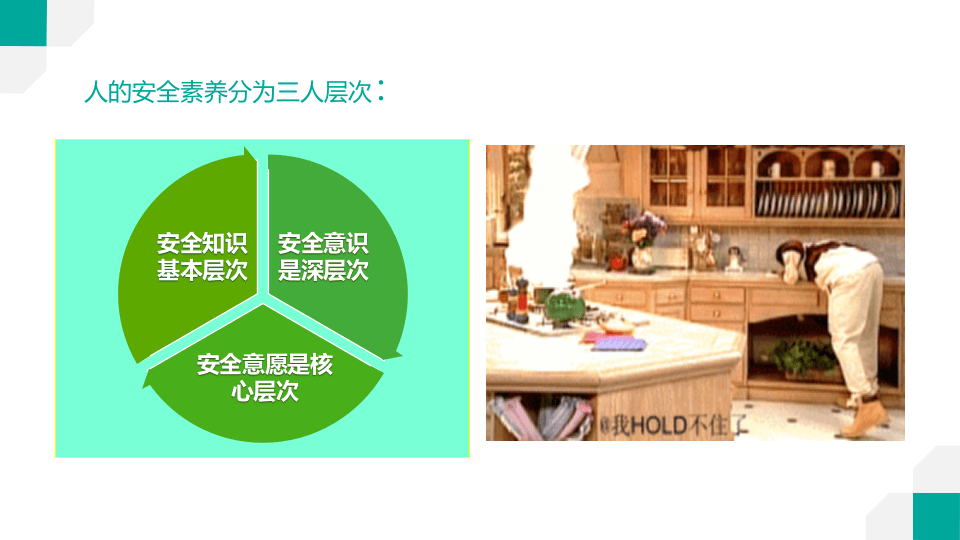 安全意识提升培训（83页）.pptx 第2页