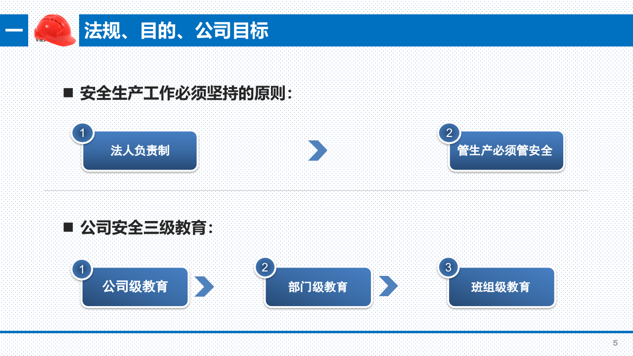 12项员工安全知识培训.pptx 第5页