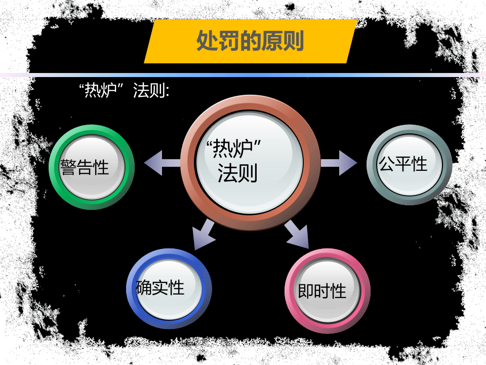 安全管理要注意批评的艺术.pptx 第5页