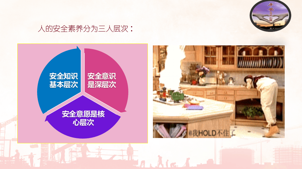 安全为了谁，安全意识提升培训.pptx 第2页