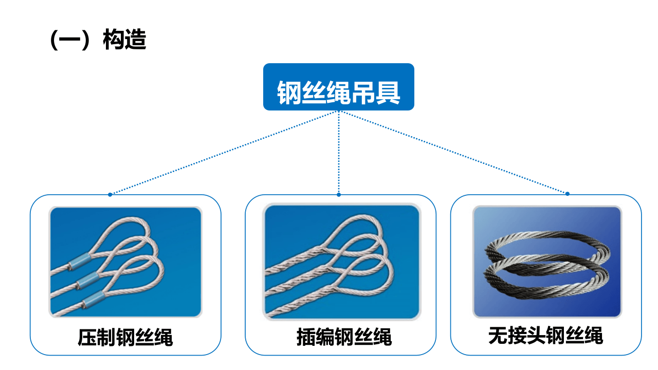 .具安全培训.pptx 第5页