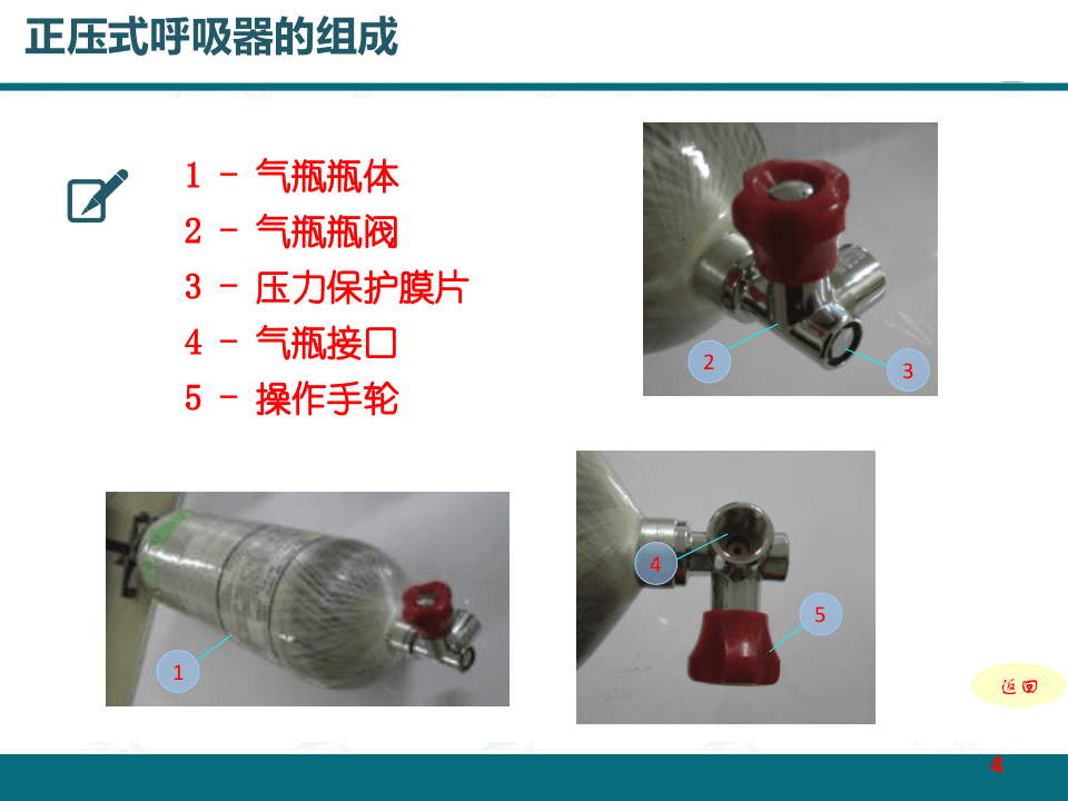 正压式空气呼吸器培训教材.pptx 第4页