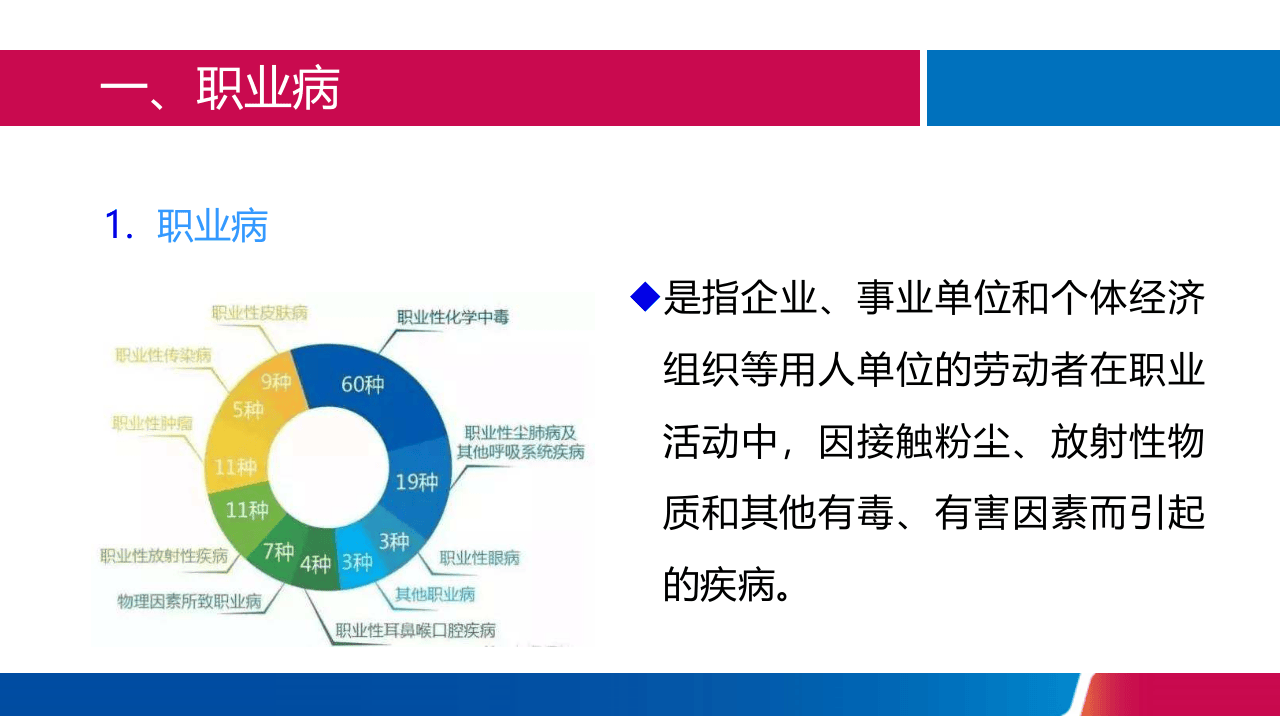 用人单位职业卫生培训.ppt 第3页