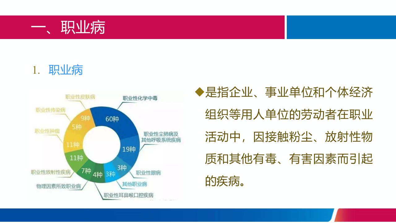 用人单位职业卫生培训（74页）.pptx 第3页
