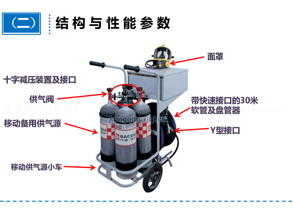 移动式长管正压空气呼吸器的使用.pptx 第5页