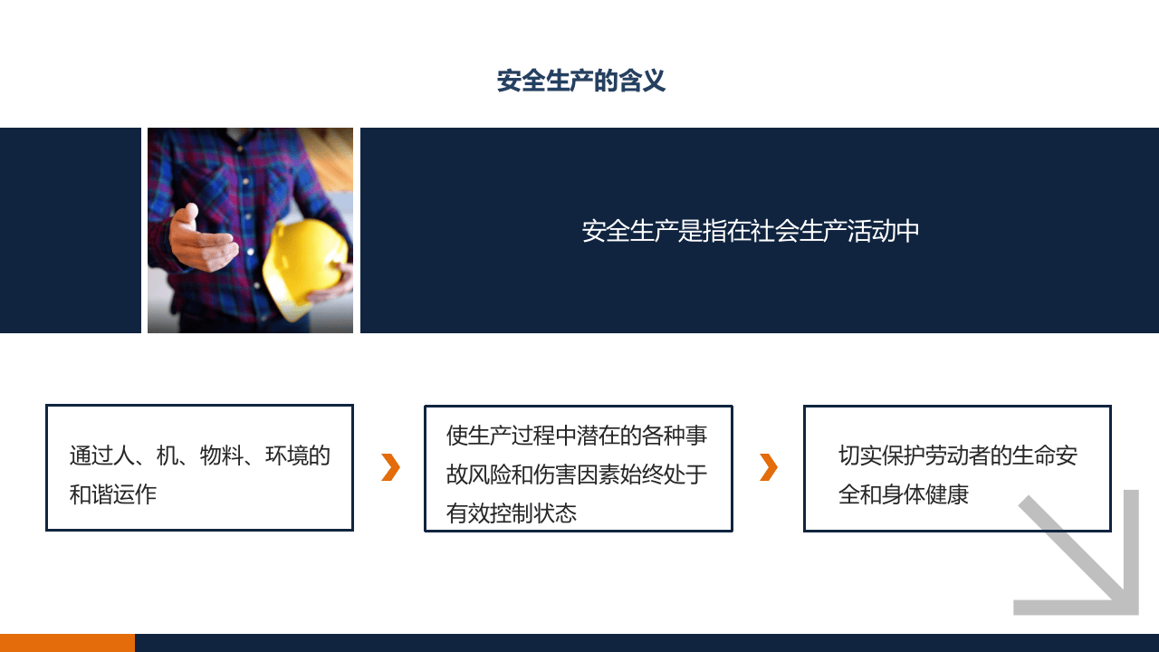 新员工职业健康与安全.pptx 第3页