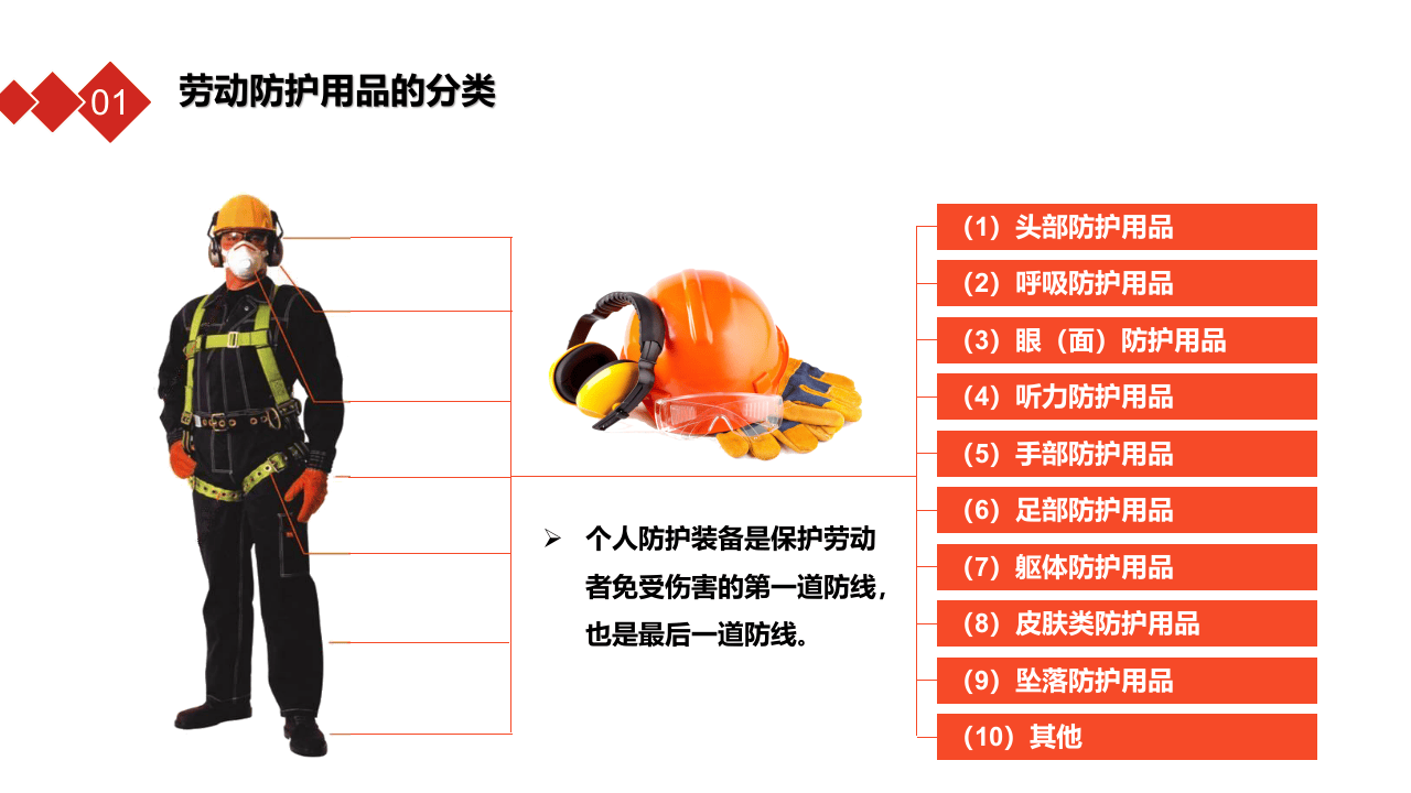 现场劳动防护用品的使用和管理.pptx 第4页
