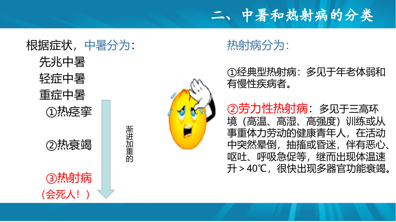 夏季热射病的防治与急救（40页）.pptx 第4页