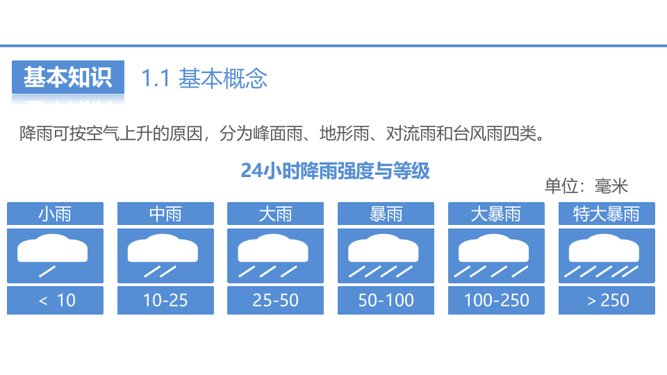 夏季防汛安全知识培训.pptx 第5页