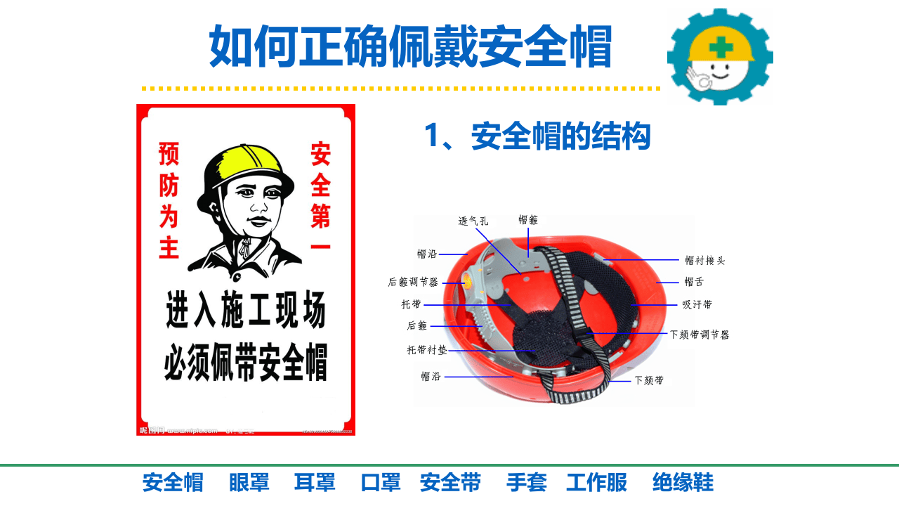 如何正确使用和佩戴劳动防护用品.ppt 第4页