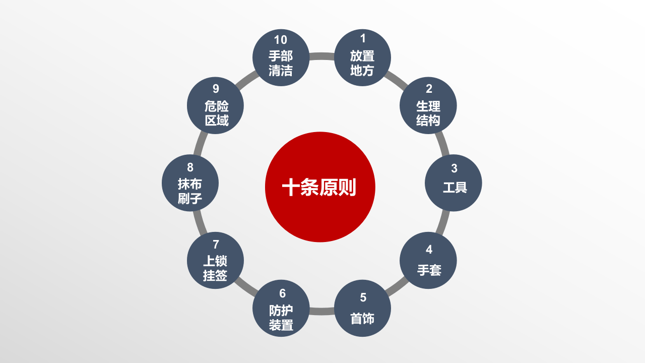 手部安全培训十条原则.ppt 第2页