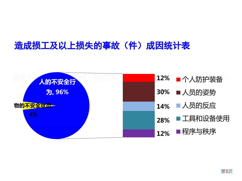 企业劳动防护用品PPE知识.ppt 第5页