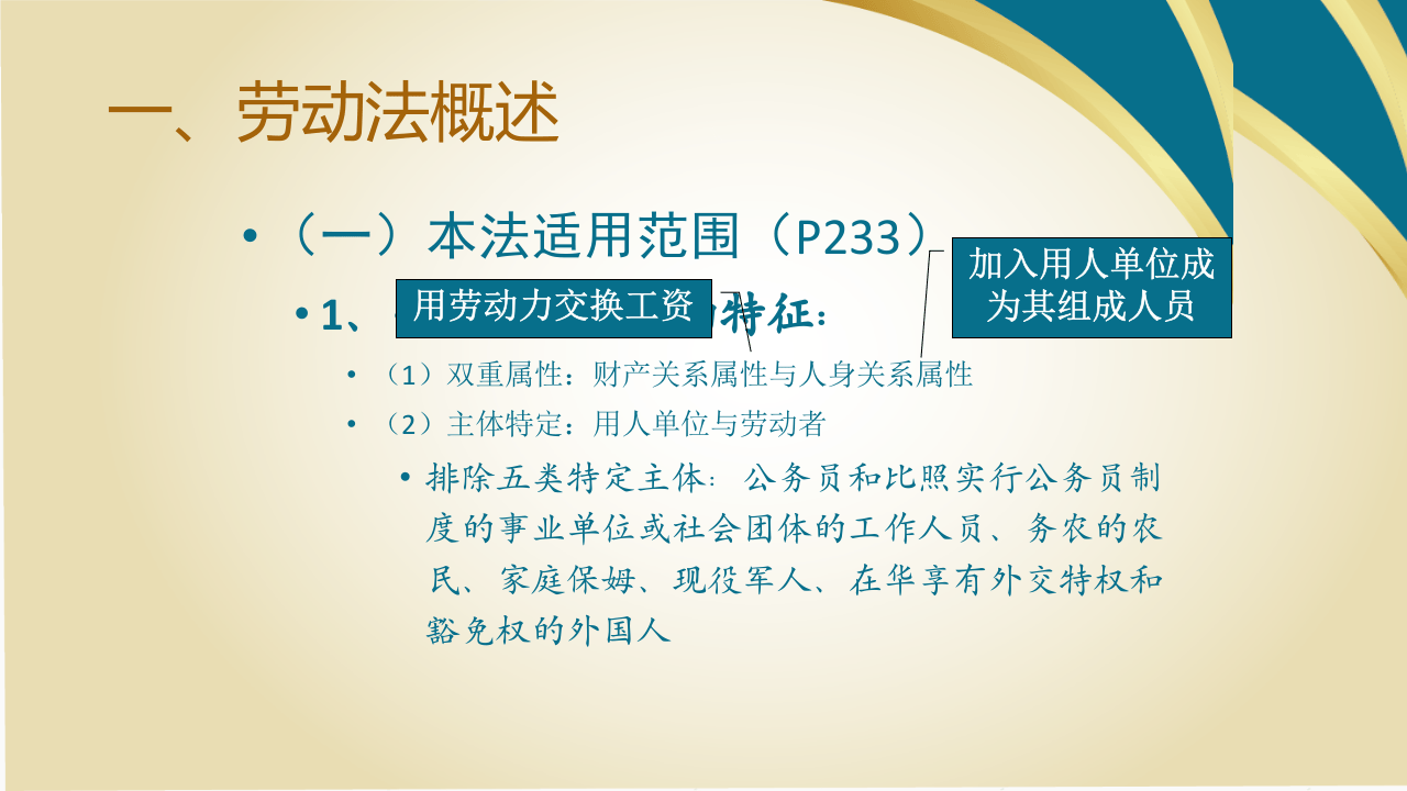 劳动法培训课件.ppt 第3页