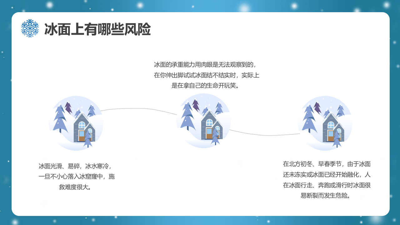 卡通风冬季滑冰防溺水PPT模版.pptx 第4页