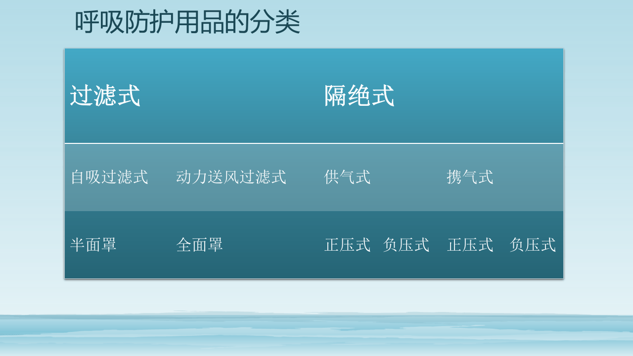 呼吸防护用品的选择与使用.pptx 第5页