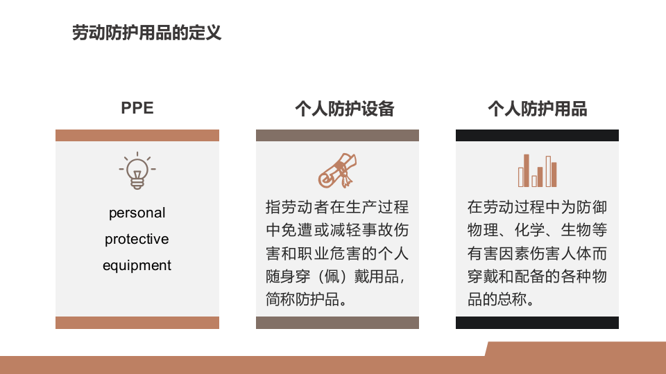 个人防护用品PPE宣讲培训.pptx 第5页