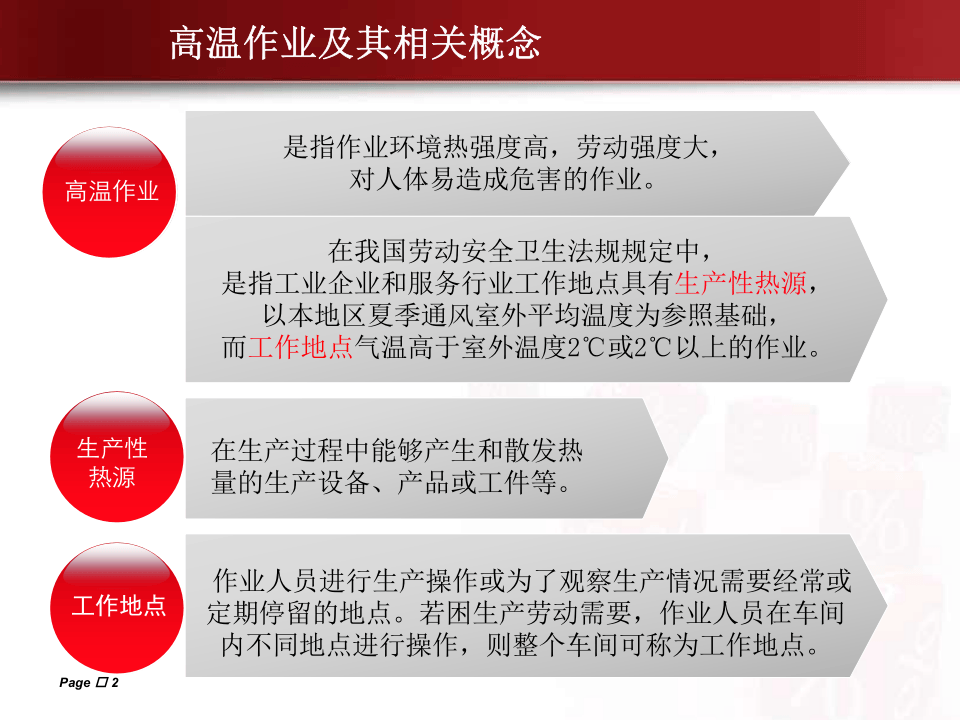 高温危害.pptx 第2页
