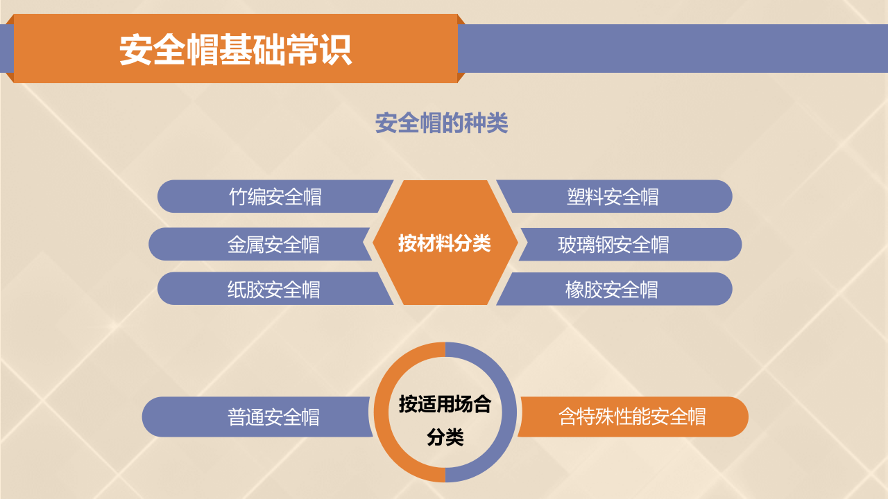 安全帽基础培训.pptx 第5页