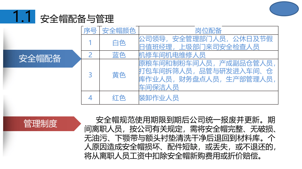 安全防护用品规范培训.pptx 第4页