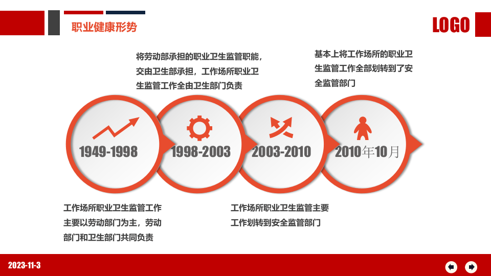 2022职业健康与防护专题培训（80页）.pptx 第5页