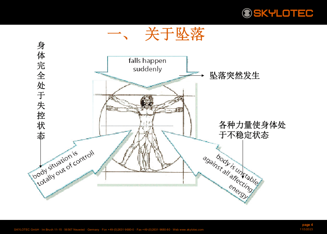 PPE防坠落基本知识-T.ppt 第4页