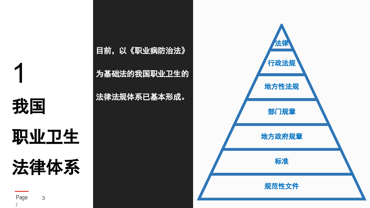 主要负责人及职业卫生管理人员专业知识培训班.pptx 第3页