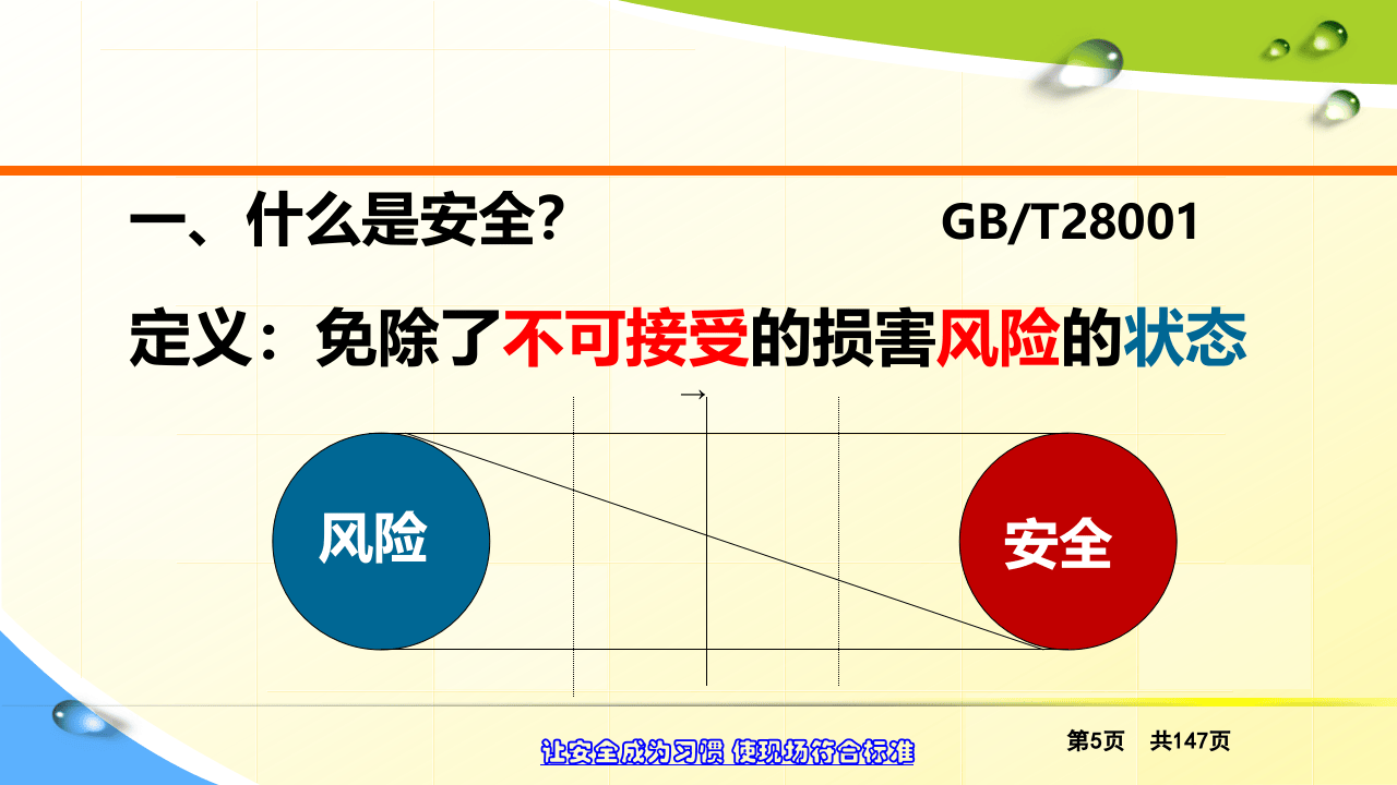 主要负责人安全培训.pptx 第5页
