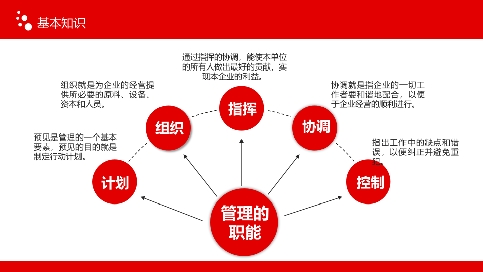 职场工作效率与工作能的提升课程PPT.pptx 第5页