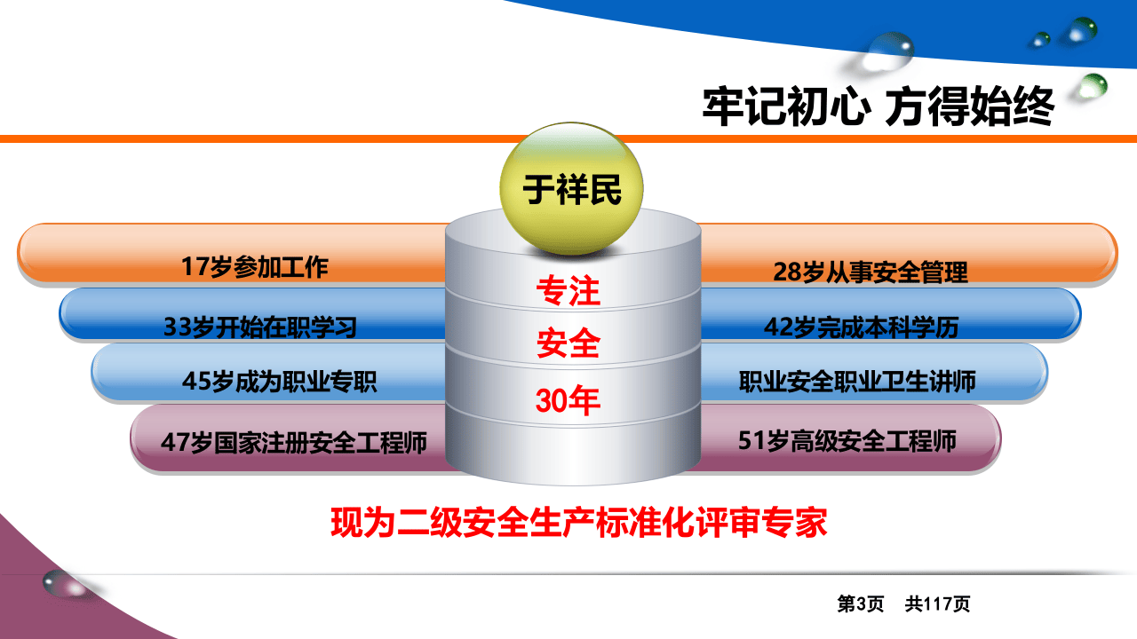 全意识.pptx 第3页