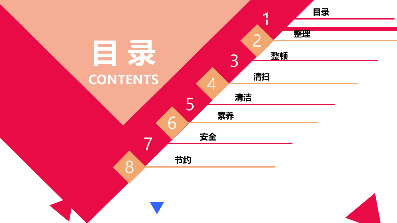 基础知识7S--班组安全.ppt 第2页