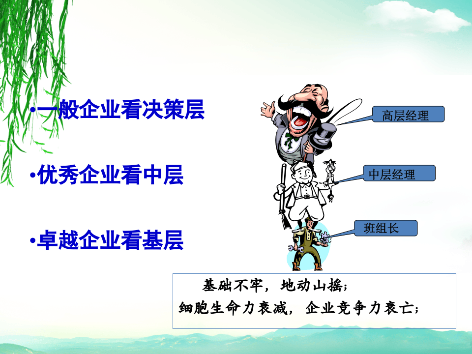 国家电网优秀班组长培训班组建设及现场管理素质提升课件.pptx 第5页