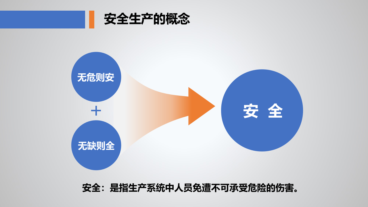 公司级安全教育培训.ppt 第4页