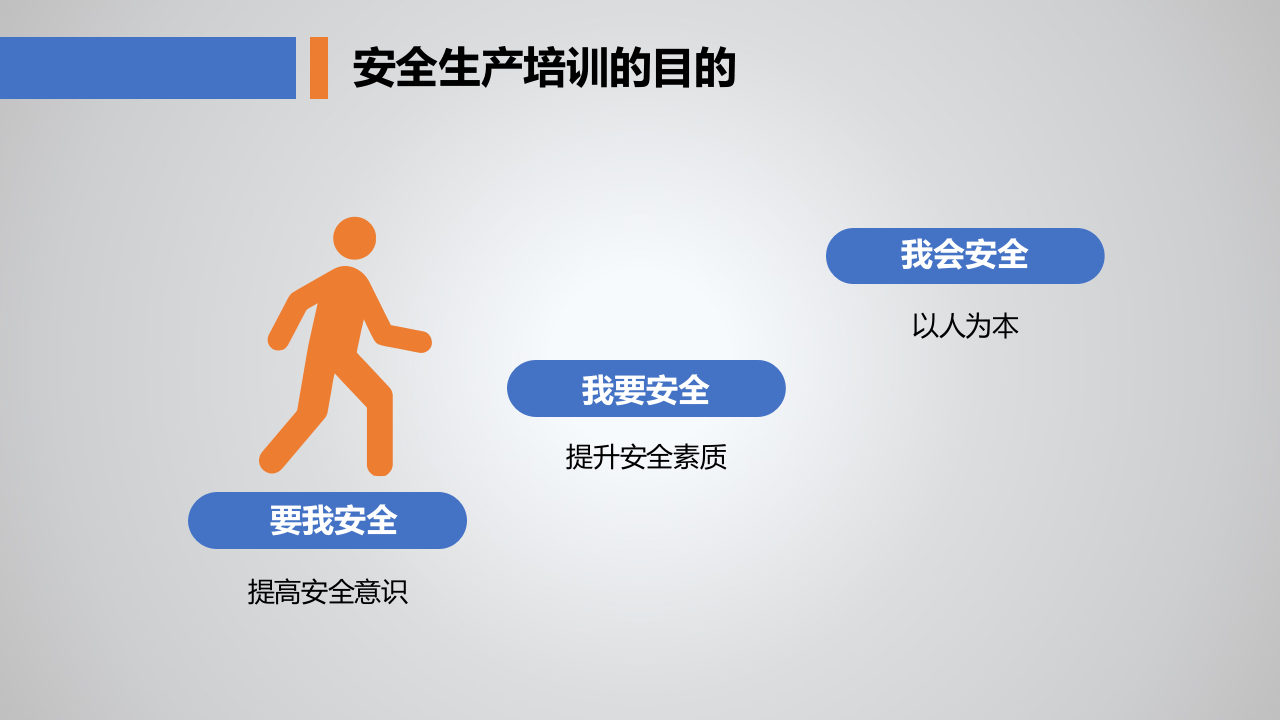 公司级安全教育培训.ppt 第5页