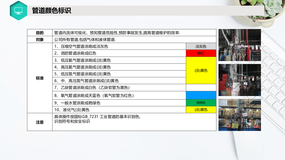 工厂车间可视化规划管理.pptx 第5页