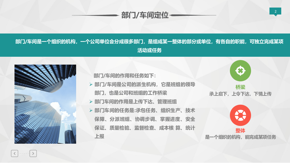 各车间部门如何实现自主安全管理.pptx 第2页