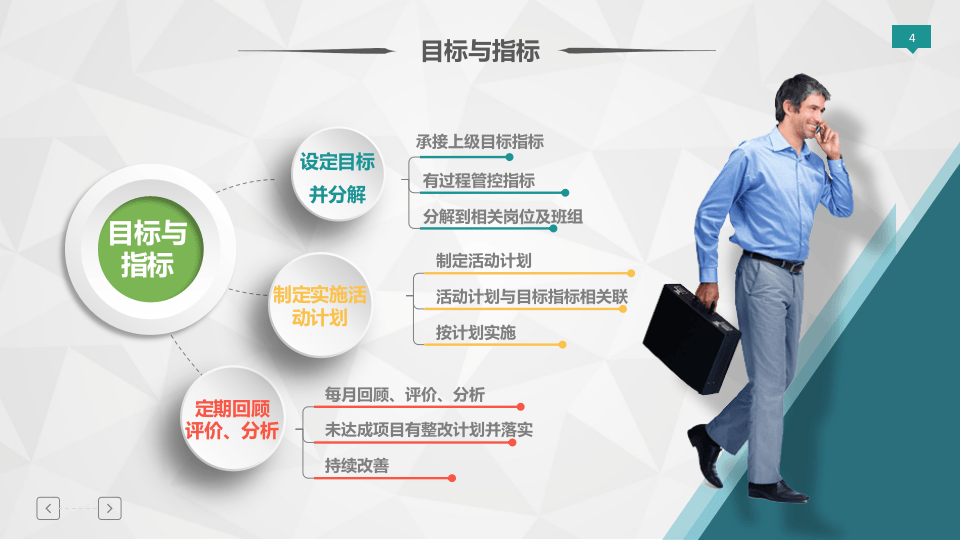 各车间部门如何实现自主安全管理.pptx 第4页