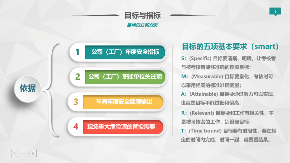 各车间部门如何实现自主安全管理.pptx 第5页