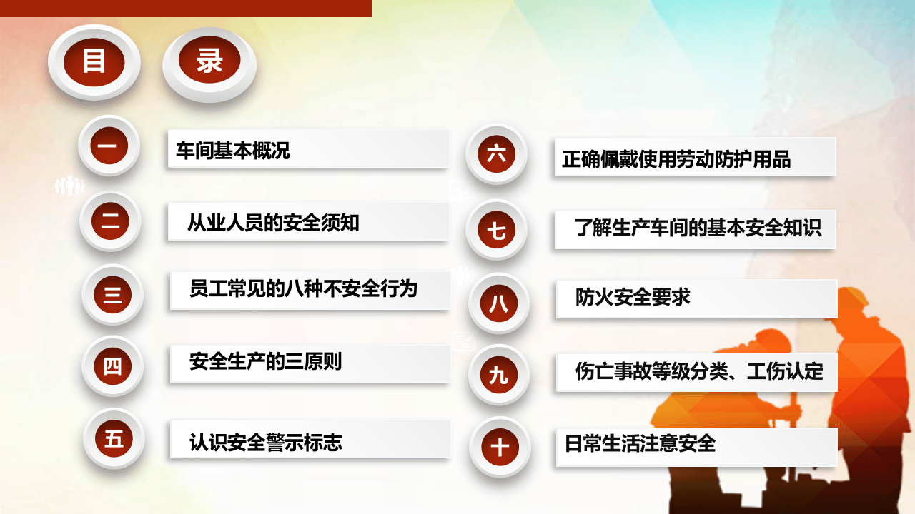 车间级企业新员工入职培训.pptx 第2页