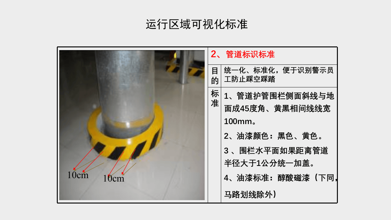 车间划线及标识管理标准，要这么画才行.pptx 第5页