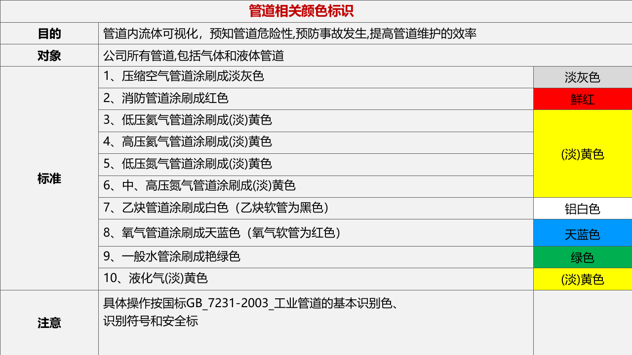 车间划线、管道标识、定置管理.pptx 第2页